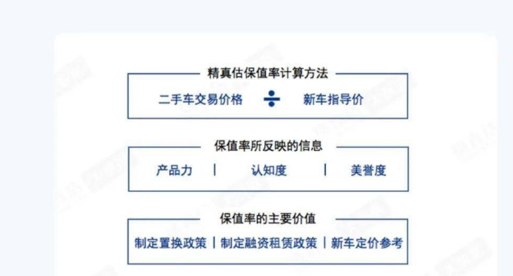 精打细算之后发现 大众其实比日系车更保值 全网搜