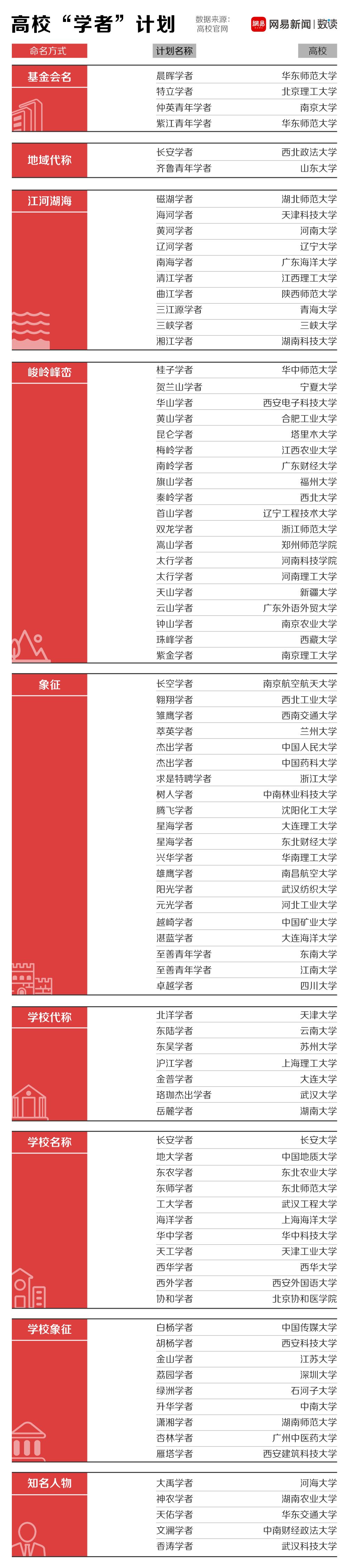 详数中国学者的头衔，另类的武林大会
