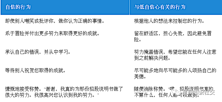 Malce脉壳儿知识共享 如何快速建立自信 收获成功的人生