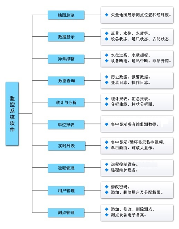 软硬结合治污水：普利匡农村污水处理设施远程自动监控系统