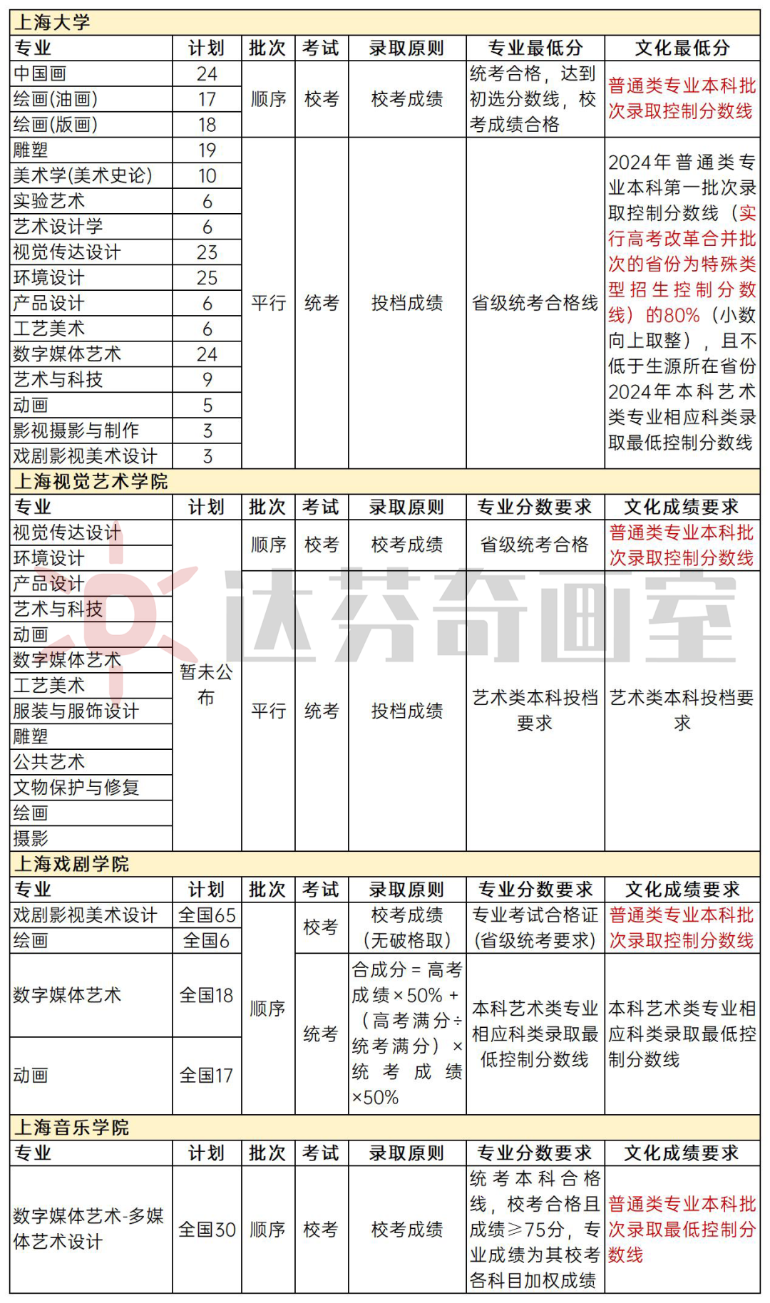 上海美术高考_上海市美术高考_上海高考美术分