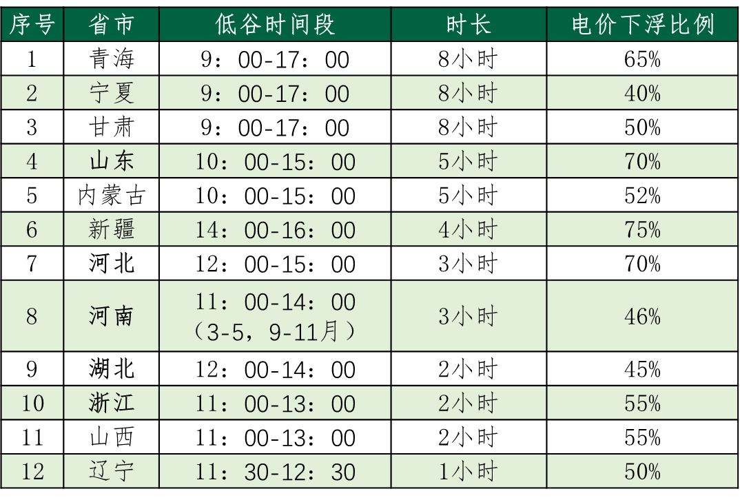 2024年06月26日 太阳能股票