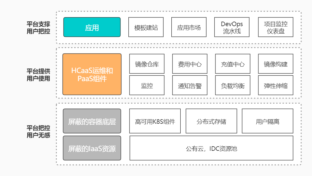 沧州外贸建站推广服务_数据库服务和连接的外围应用配置器 在哪_服务器建站