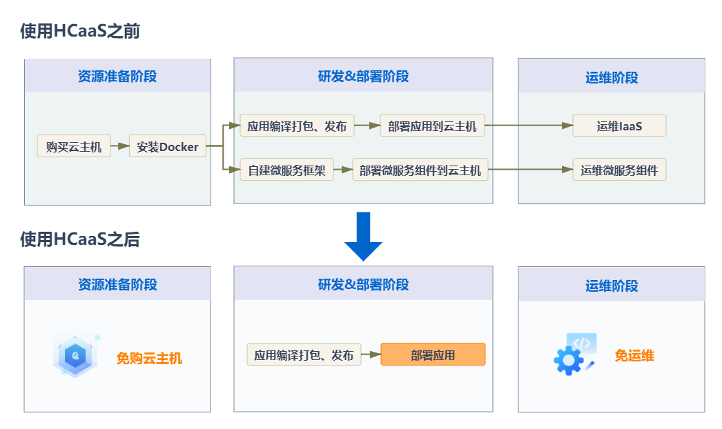 数据库服务和连接的外围应用配置器 在哪_服务器建站_沧州外贸建站推广服务