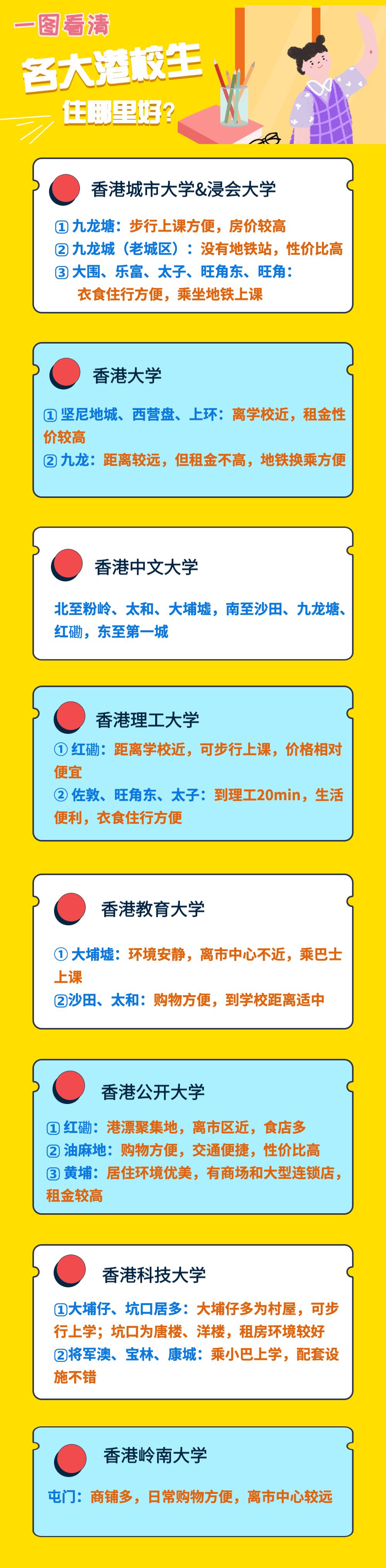 租房攻略 港校的学长学姐们都在哪里租房 寄托天下 微信公众号文章阅读 Wemp