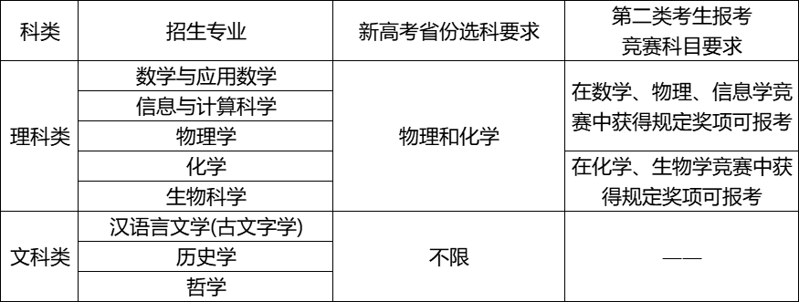 南京体校录取分数线_南京体育录取分数线是多少_2024年南京体育学院录取分数线(2024各省份录取分数线及位次排名)