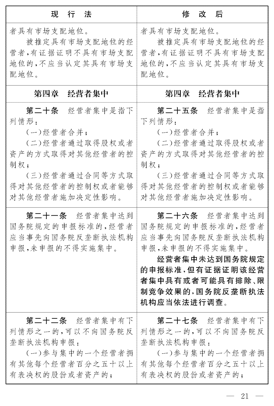 反垄断法 修正草案 全文 说明及修改对照表 全网搜