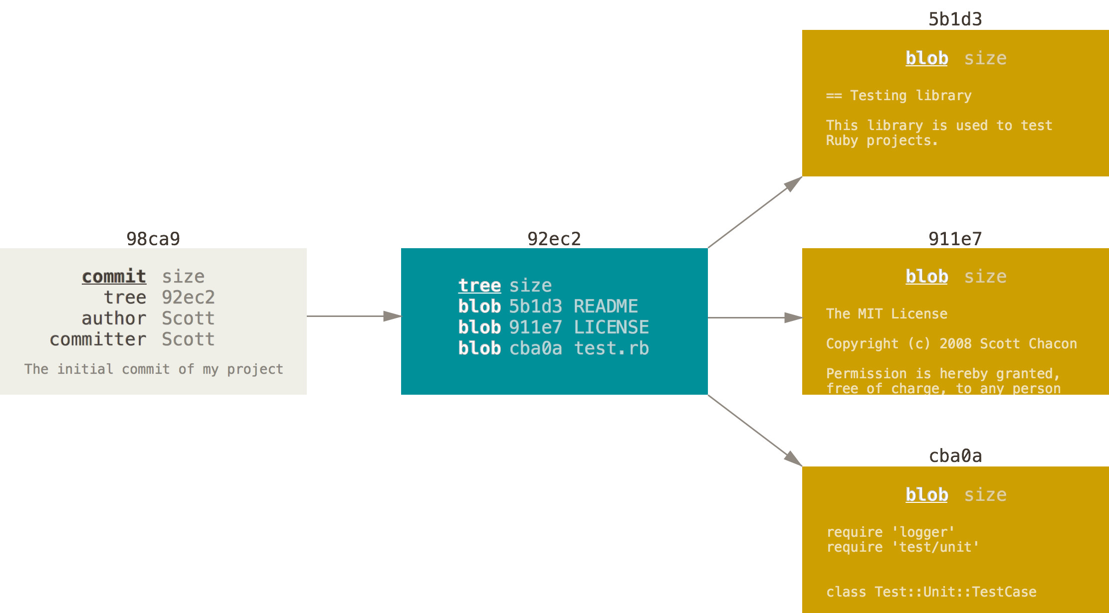 Units classes. Git дерево коммитов. B-Tree размер узла. Tree размер файлов. GITHUB дерево коммитов.