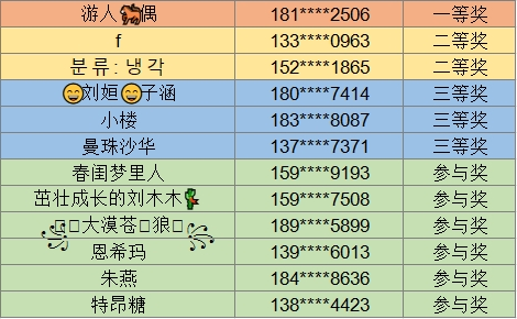 昆明公共文化云