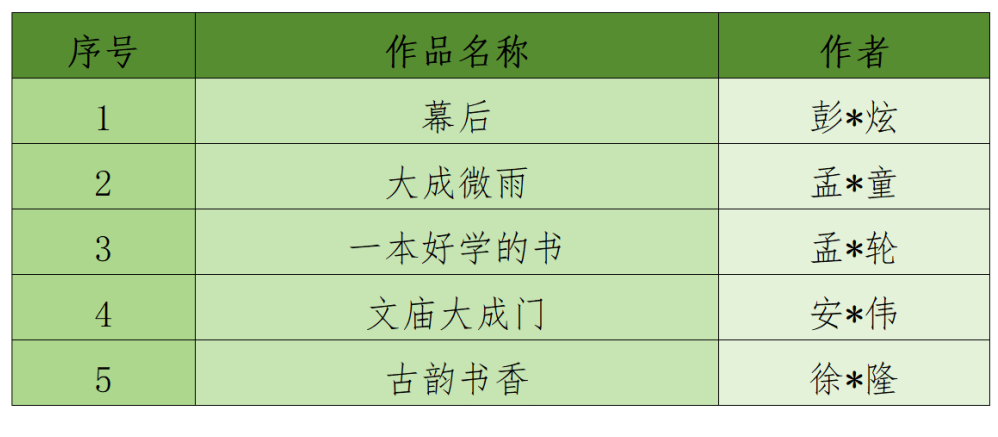 昆明公共文化云