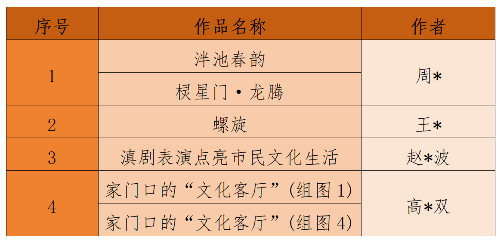 昆明公共文化云