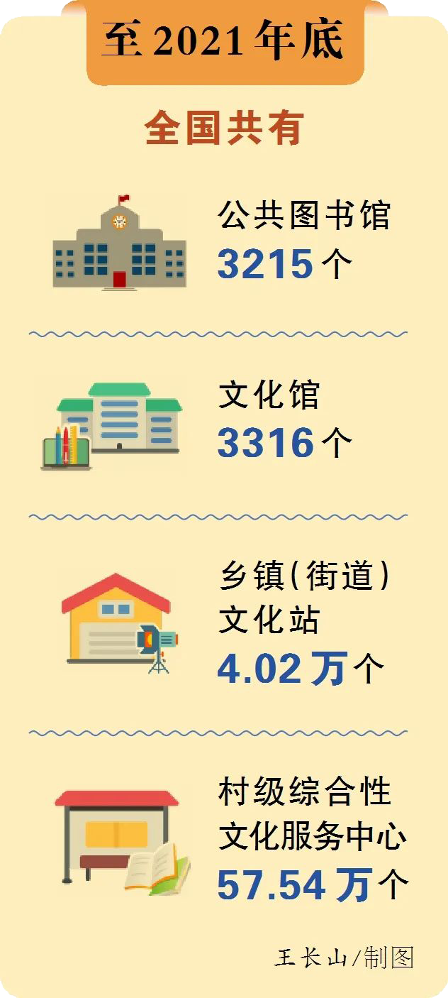 公共文化服务这十年： 让百姓文化生活更有获得感
