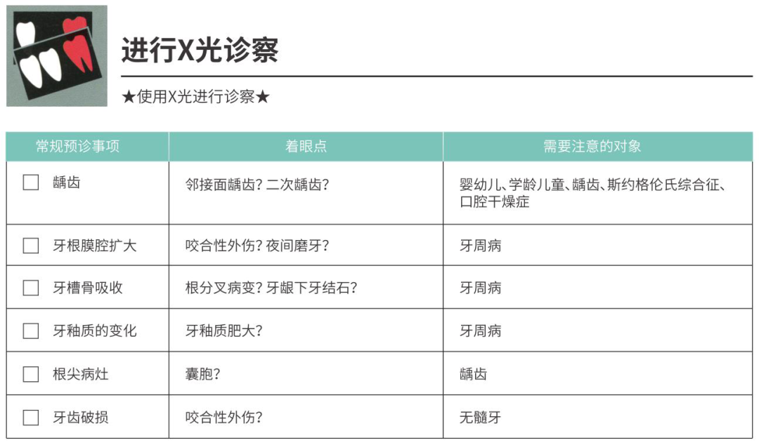 洁牙要哪些器材PMTC各种仪器、器材的选择_https://www.jmylbn.com_新闻资讯_第11张