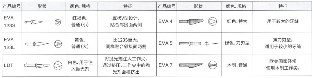 洁牙要哪些器材PMTC各种仪器、器材的选择_https://www.jmylbn.com_新闻资讯_第24张