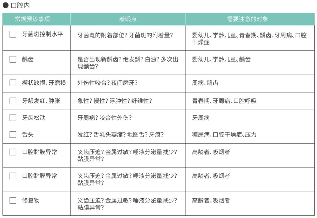 洁牙要哪些器材PMTC各种仪器、器材的选择_https://www.jmylbn.com_新闻资讯_第9张