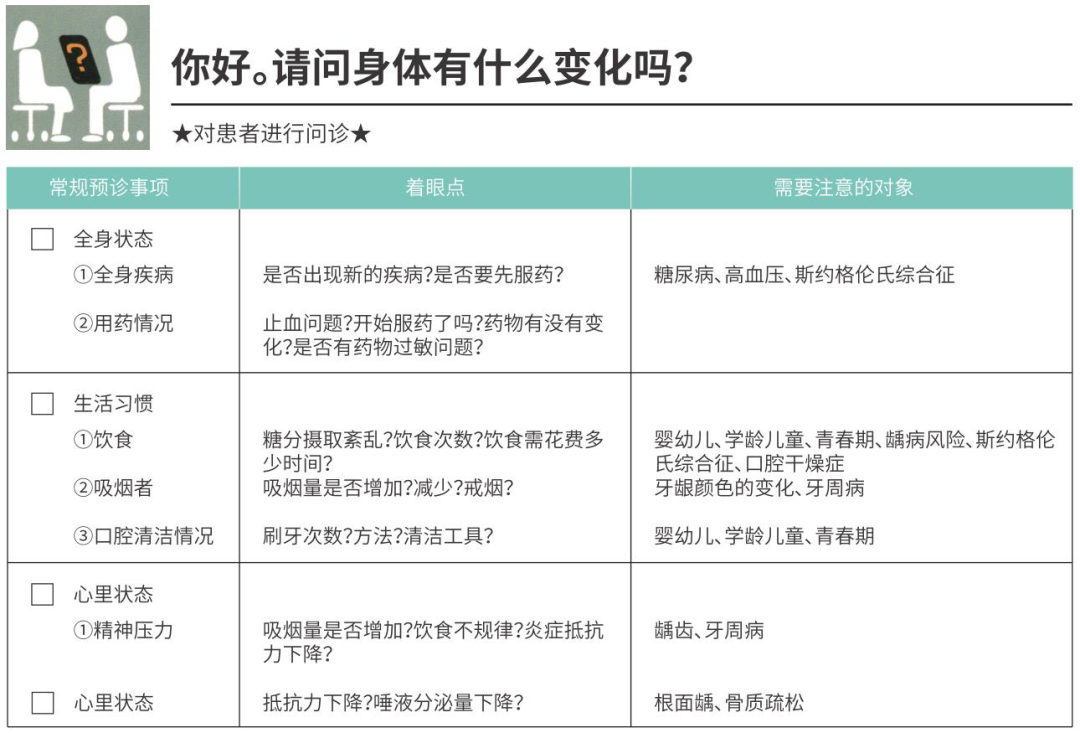 洁牙要哪些器材PMTC各种仪器、器材的选择_https://www.jmylbn.com_新闻资讯_第7张