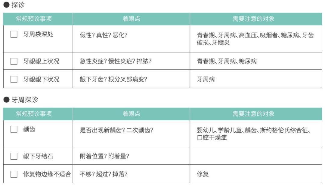 洁牙要哪些器材PMTC各种仪器、器材的选择_https://www.jmylbn.com_新闻资讯_第10张