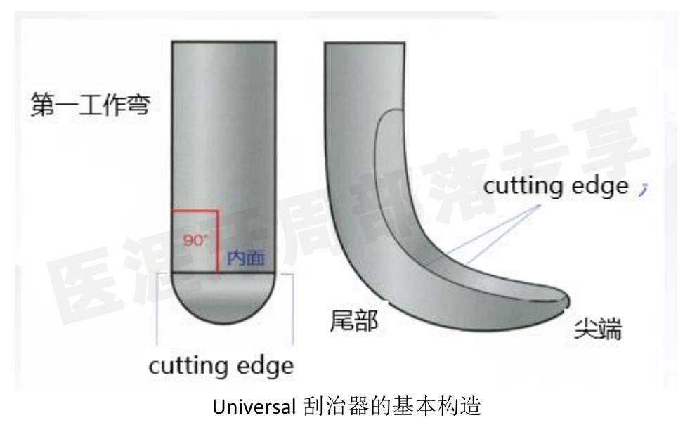 怎么选洁牙器械5个要点带你学习器械洁牙_https://www.jmylbn.com_新闻资讯_第1张