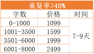 难受 文章又被拒稿了 Scispread 微信公众号文章 微小领