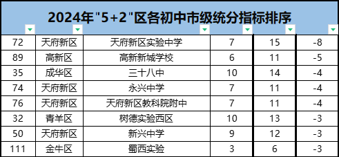 中考成都2024数学试卷_中考成都2024时间_2024成都中考