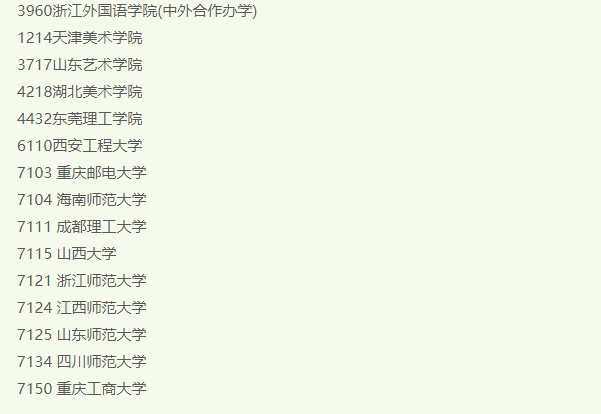 東莞理工2020錄取排位_東莞理工學院分數線排位_2024年東莞理工學院錄取分數線(2024各省份錄取分數線及位次排名)