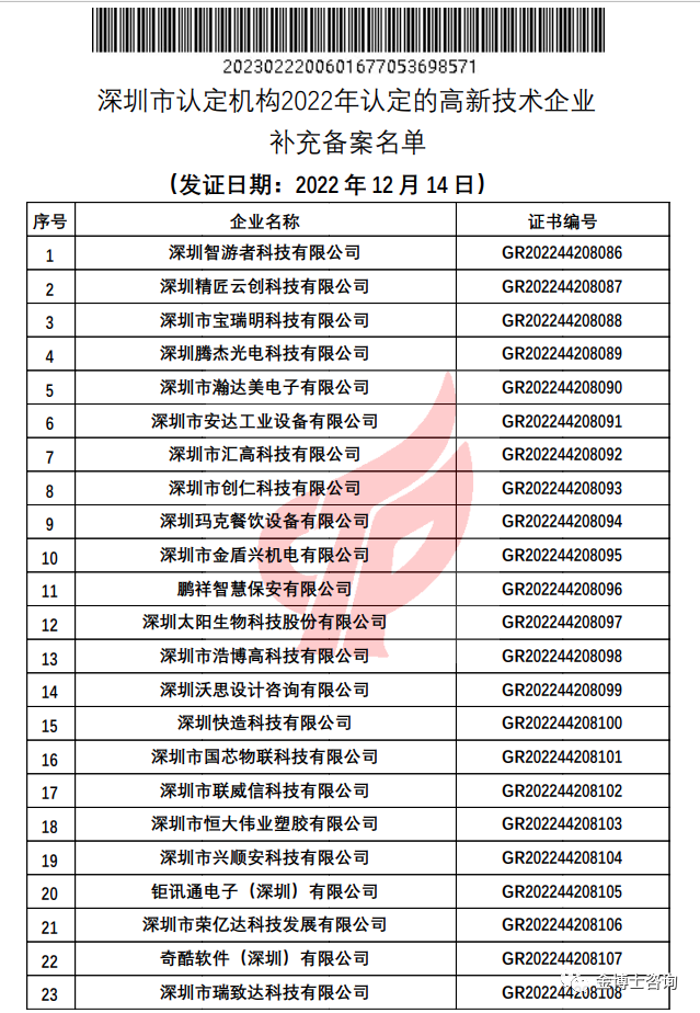 關于對深圳市認定機構2022年認定的高新技術企業(yè)進行補充備案的公告(圖1)