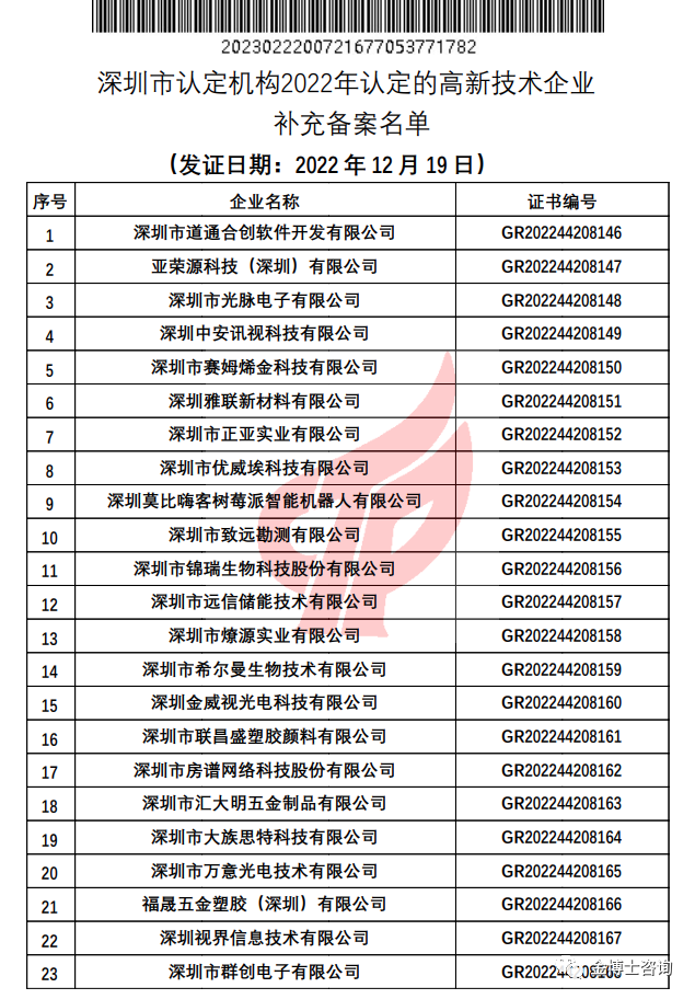 關(guān)于對(duì)深圳市認(rèn)定機(jī)構(gòu)2022年認(rèn)定的高新技術(shù)企業(yè)進(jìn)行補(bǔ)充備案的公告(圖4)