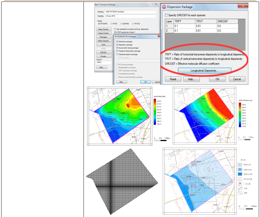 专家解答 | GMS地下水数值模拟、地面沉降数值模拟实践技术应用与案例分析的图14