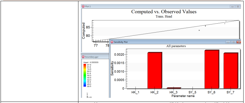 专家解答 | GMS地下水数值模拟、地面沉降数值模拟实践技术应用与案例分析的图12