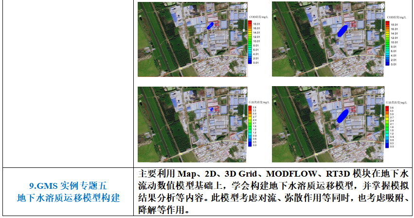 专家解答 | GMS地下水数值模拟、地面沉降数值模拟实践技术应用与案例分析的图15