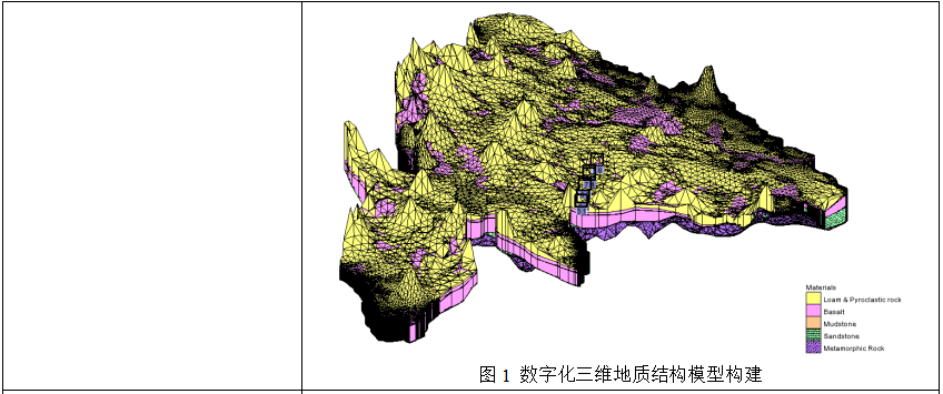 专家解答 | GMS地下水数值模拟、地面沉降数值模拟实践技术应用与案例分析的图5