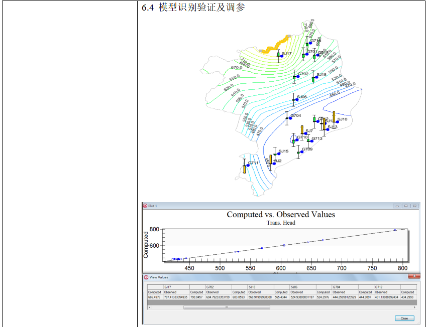 专家解答 | GMS地下水数值模拟、地面沉降数值模拟实践技术应用与案例分析的图8