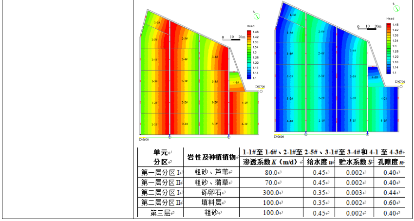 专家解答 | GMS地下水数值模拟、地面沉降数值模拟实践技术应用与案例分析的图17