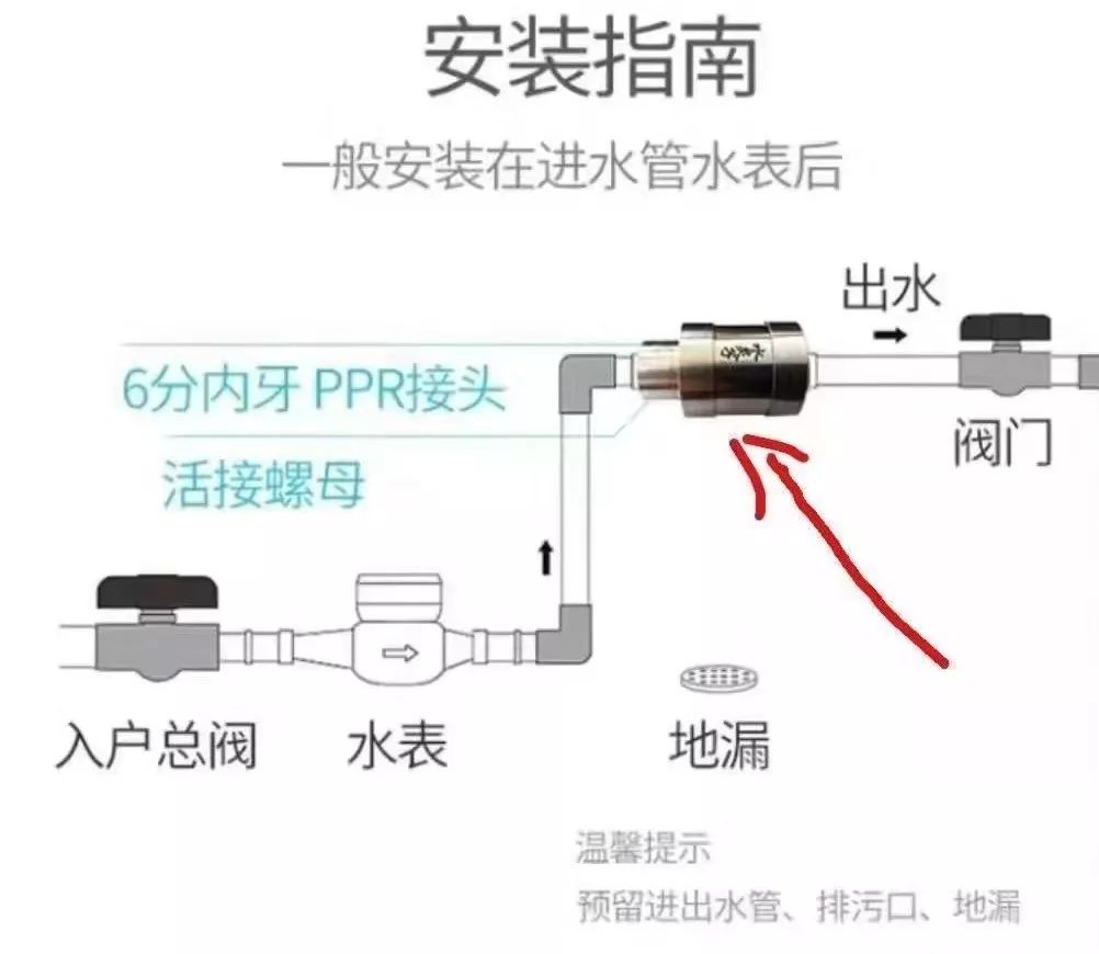 水灵子仪 安装使用 视频