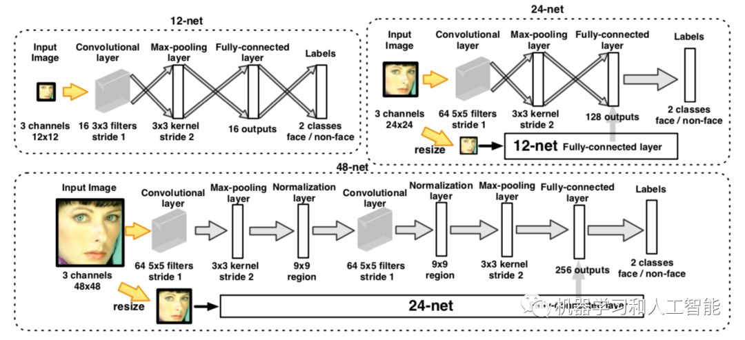 人脸检测技术——深度学习算法原理