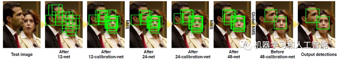 人脸检测技术——深度学习算法原理