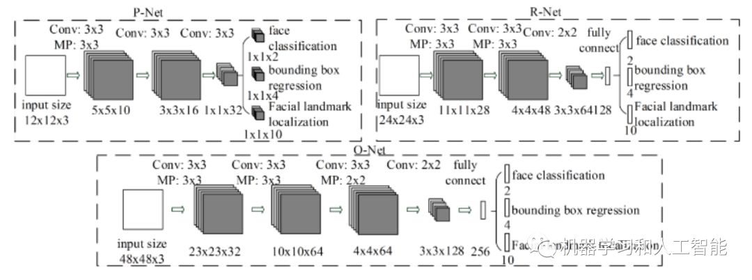 人脸检测技术——深度学习算法原理