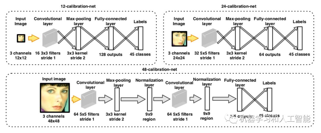 人脸检测技术——深度学习算法原理