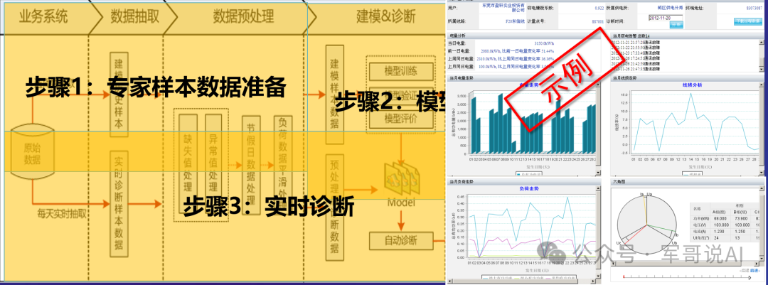 AI应用案例：电能量异常分析智能诊断系统