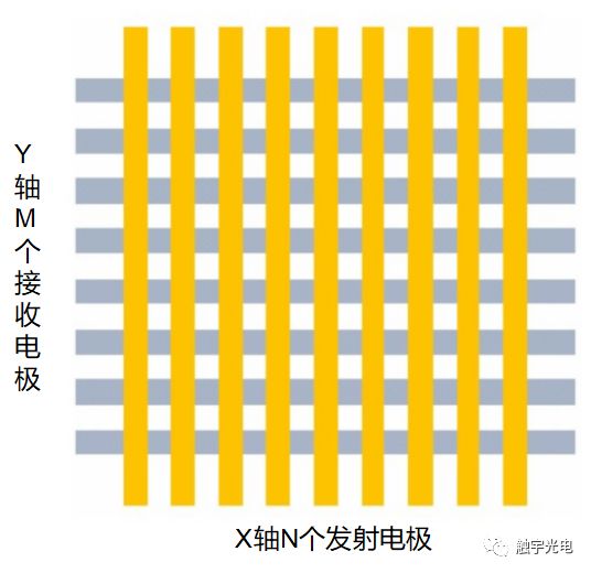 电容膜的工作原理
