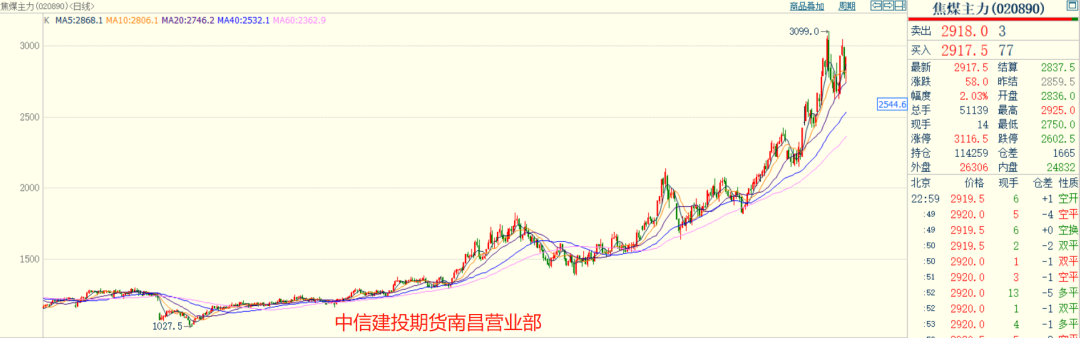 東北限電啟示錄：能耗雙控下焦煤焦炭影響幾何？的圖5