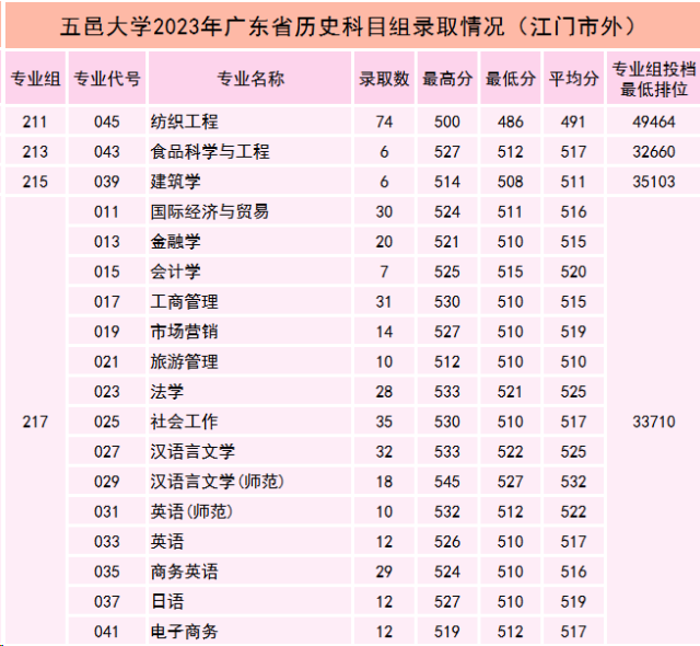 华南农业大学分数线(华南农业大学分数线多少)