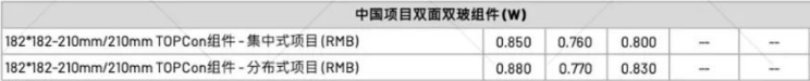 【价格风向标0722】EPC2.58元/W，组件0.78元/W，近期光伏设备、EPC、监理等价格信息