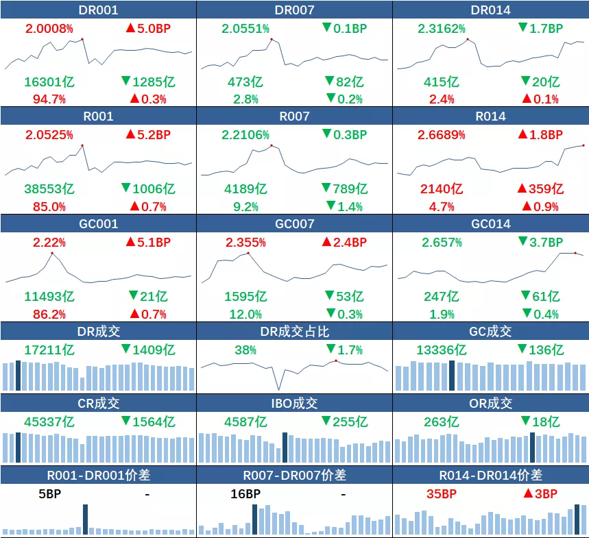 【笔记20220323—严厉谴责美方的加息行径】