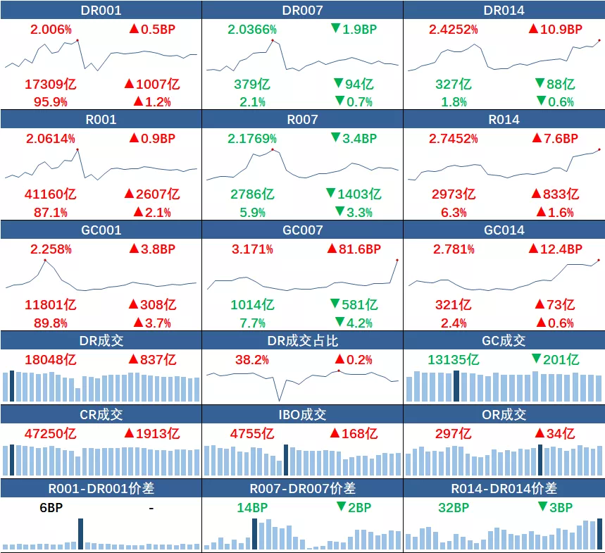 【笔记20220324—YOUCANYOUUPNOCANNOBB】