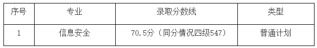 上海商學院今年錄取分數線_2023年上海商學院招生網錄取分數線_上海商學院2021招生分數線