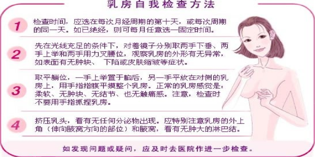 乳腺触诊成像怎么检查【科普】乳腺触诊及自我检查方法_https://www.jmylbn.com_新闻资讯_第3张