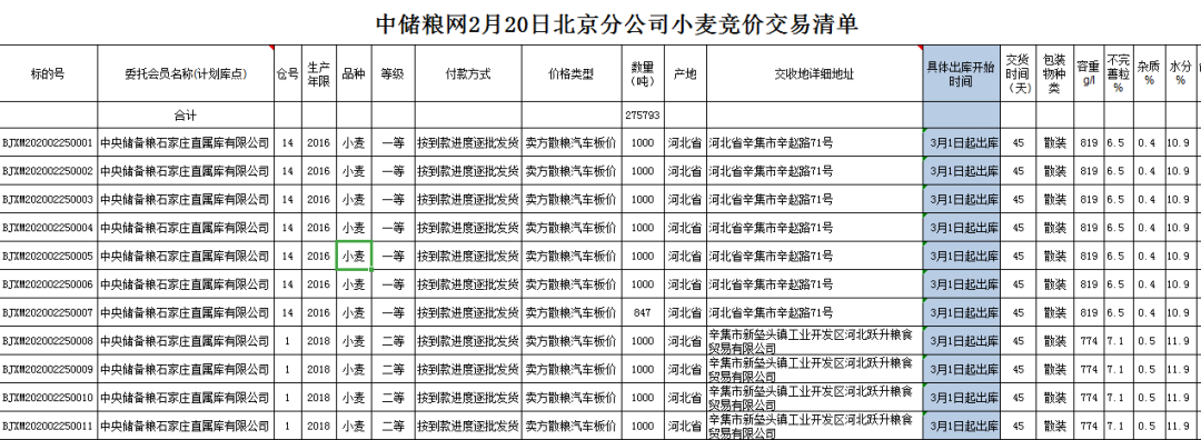 关于举办2月25日北京分公司小麦竞价销售专场的公告(图1)