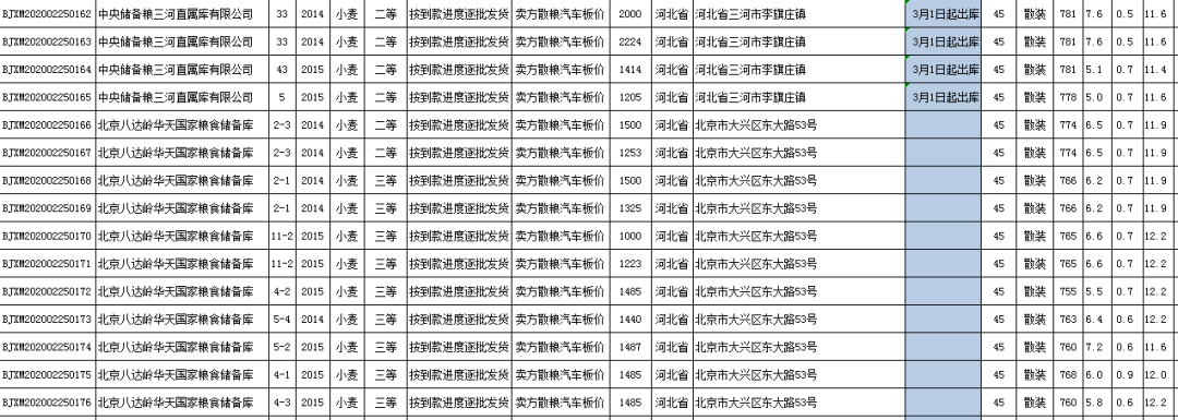 关于举办2月25日北京分公司小麦竞价销售专场的公告(图12)