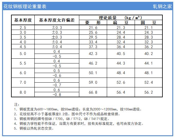【技术】冷轧花纹板你听说过吗？